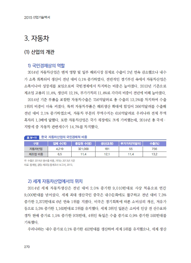 슬롯사이트 벳페어도 산업기술백서 - 자동차